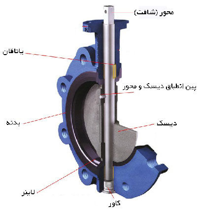 معرفی اجزا باترفلای ولو