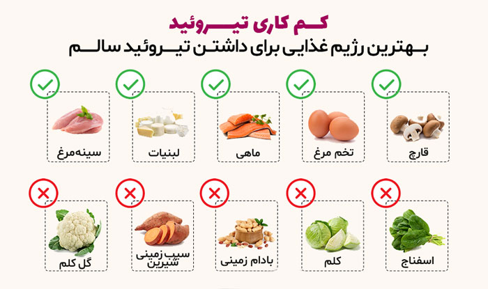 برای کم کاری تیروئید چه بخوریم؟