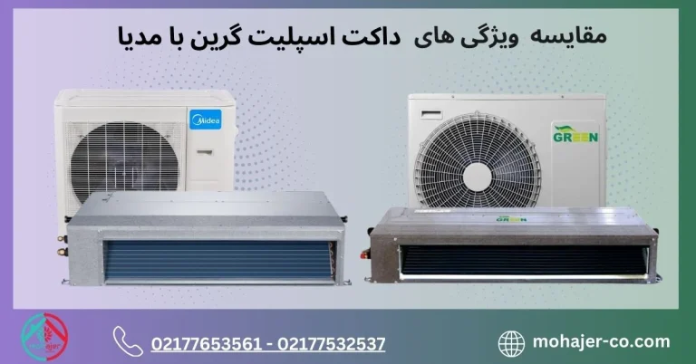 مقایسه داکت اسپلیت گرین و مدیا