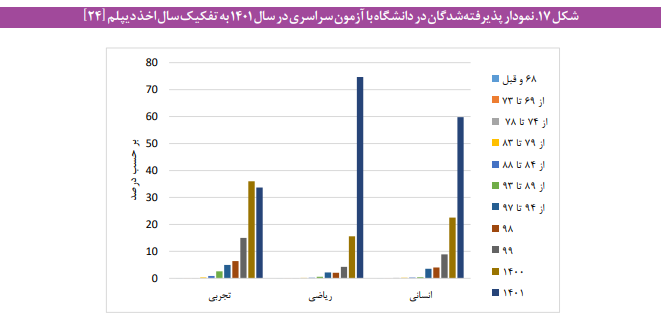 سیاست های پیشنهادی برای بهبود بیکاری جوانان