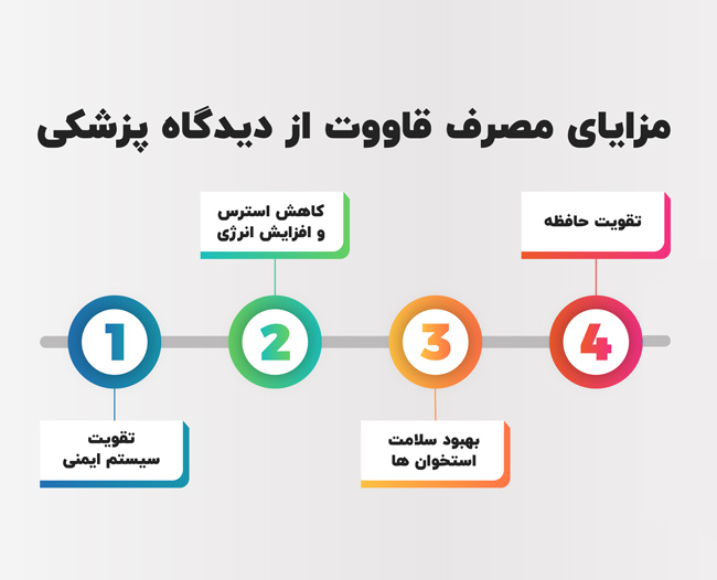 مزایای مصرف قاووت از دیدگاه پزشکی