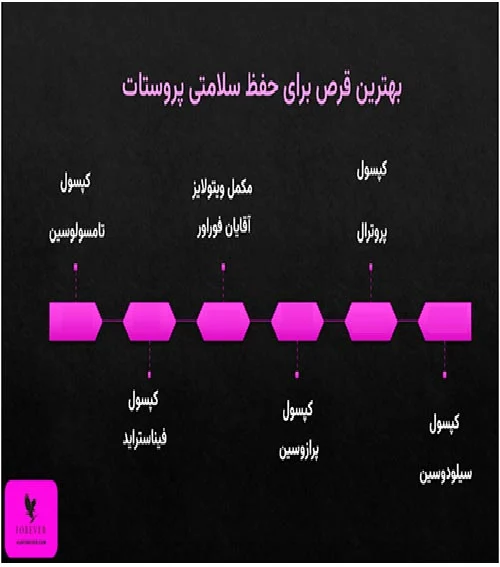 بهترین قرص برای حفظ سلامتی پروستات آقایان کدامند؟