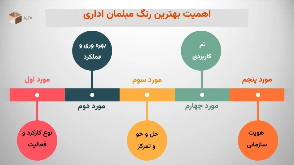 بهترین رنگ مبلمان اداری