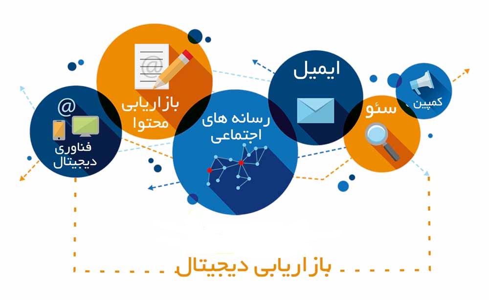 دیجیتال | دیجیتال مارکتینگ مؤثرترین کانال های بازاریابی آنلاین در ایران که کسب وکارها را متحول کردند