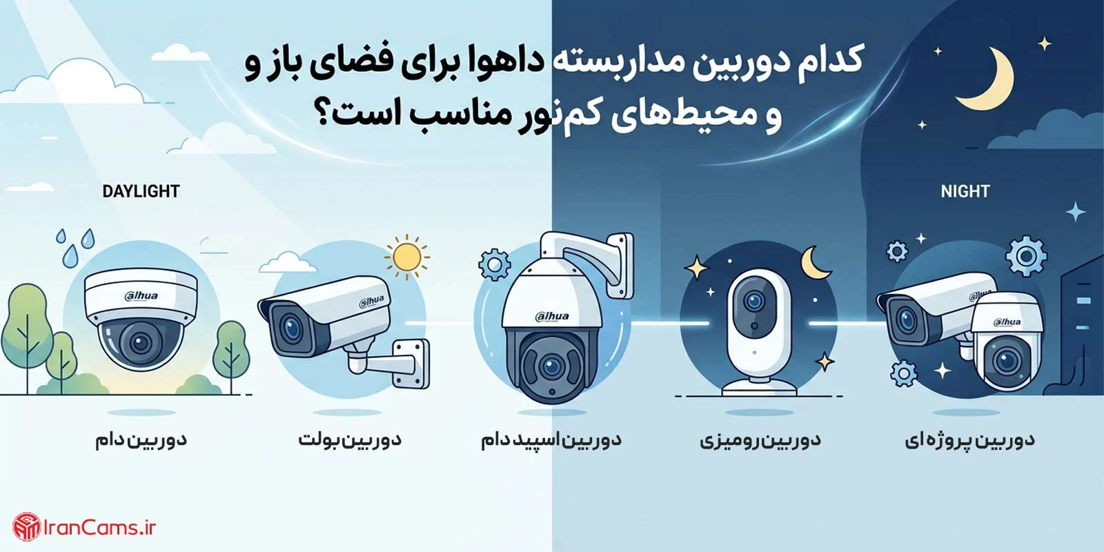 کدام دوربین مداربسته داهوا برای فضای باز و محیط‌های کم‌نور مناسب است؟