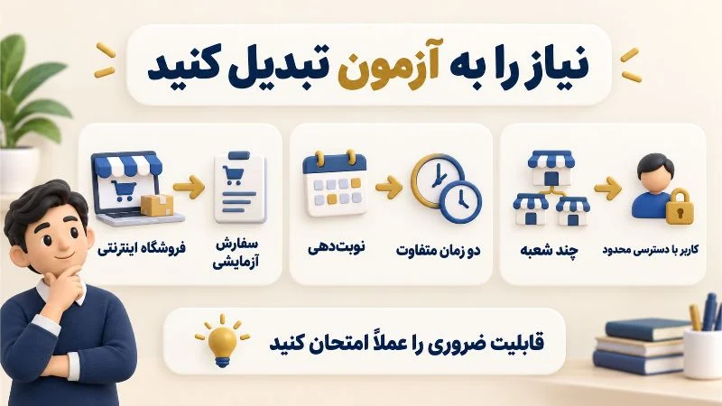 افزونه | سامانه آزمون اتصال سفارش، زمان شخصی سازی شده و دسترسی محدود بر اساس نیاز کسب وکار